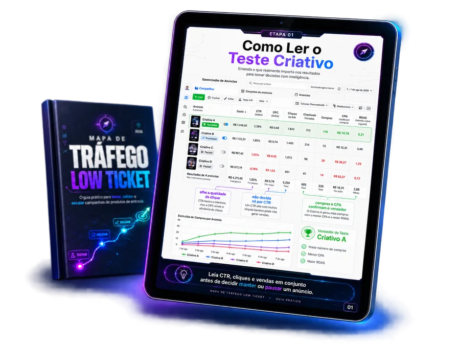 Como Ler o Teste Criativo