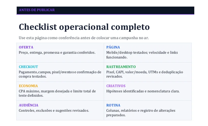 Checklist operacional completo