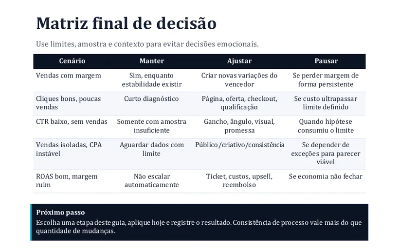 Matriz final de decisão